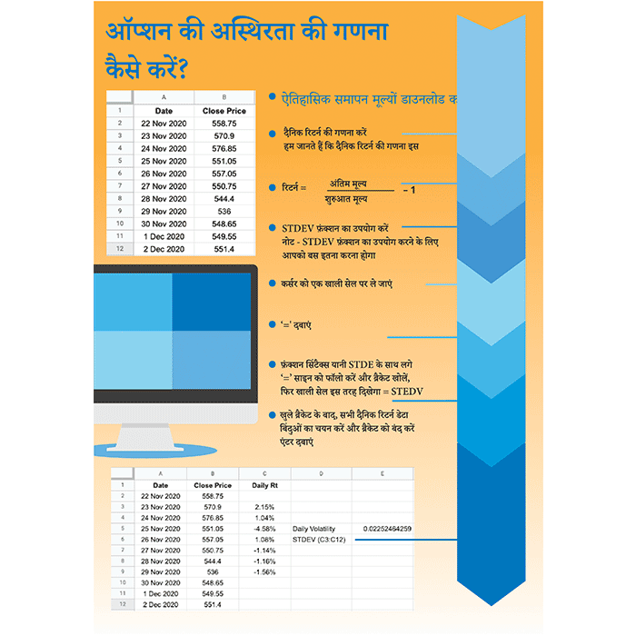 एक विकल्प की अस्थिरता की गणना कैसे करें? - स्मार्ट मनी